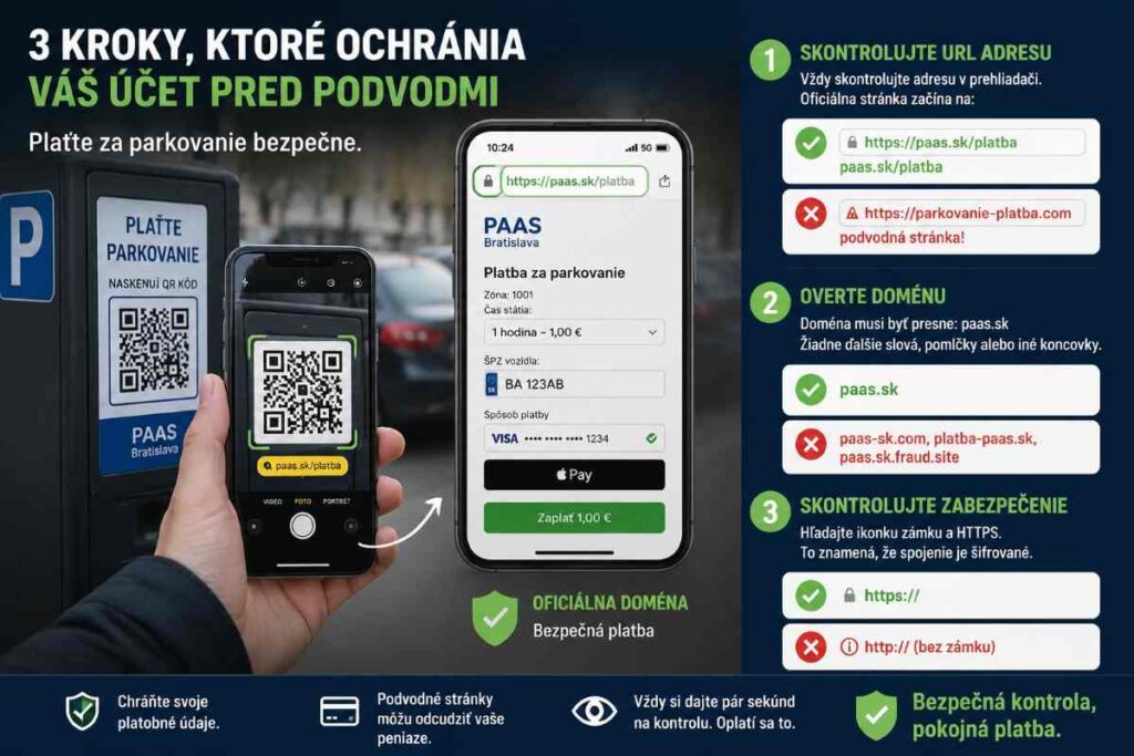 Pohľad na smartfón vodiča skenujúceho QR kód na parkomate s viditeľnou URL adresou v prehliadači, kde sa kontroluje, či presmerovanie smeruje na oficiálnu doménu paas.sk/platba a nie na podvodnú stránku s krádežou platobných údajov – ilustrácia trojkrokovej kontroly, ktorá ochráni účet pred odčerpaním peňazí.